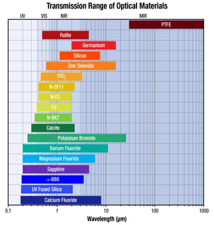 Technical Paper Low Coherence Interferometry For Mid Infrared